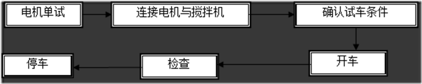機械攪拌裝置的調試運轉